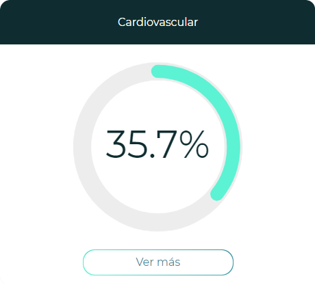 Programa Cardiovascular