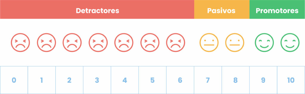 Net Promoter Score