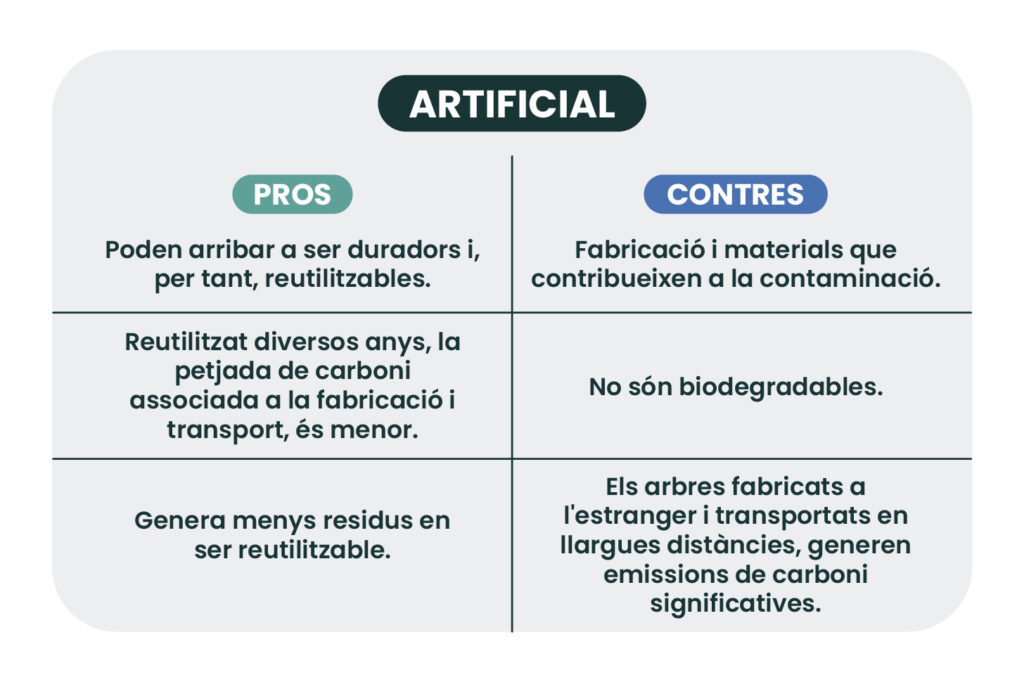 Artificial